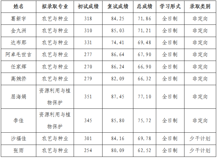 微信截图_20230419161156.png