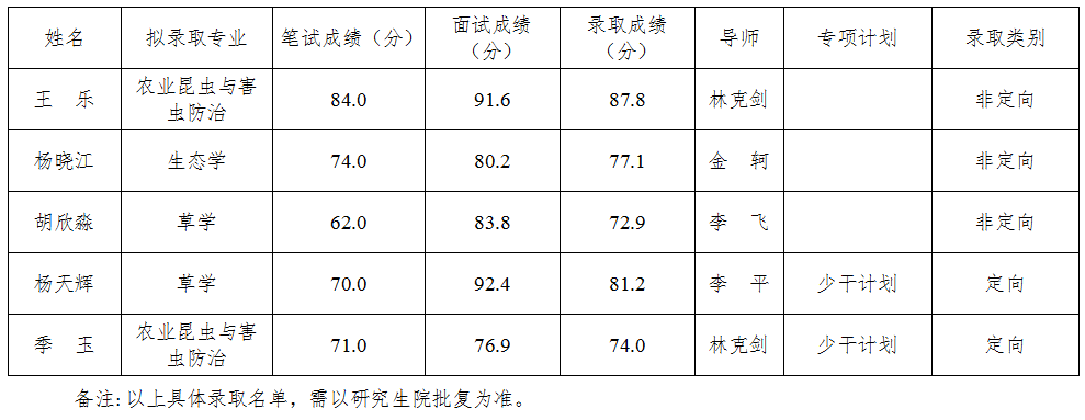 微信截图_20230601151517.png