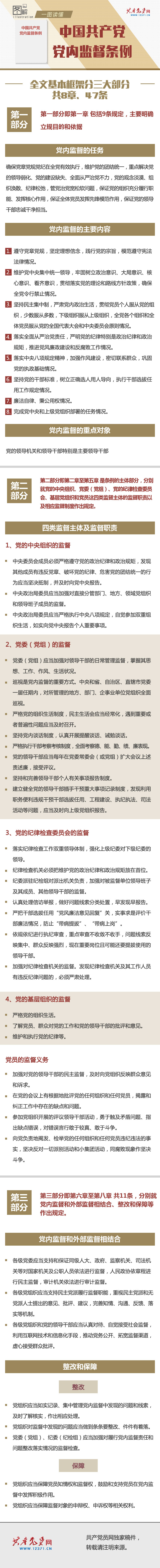 中国共产党党内监督条例.jpg